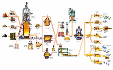 Metallurgical Processes