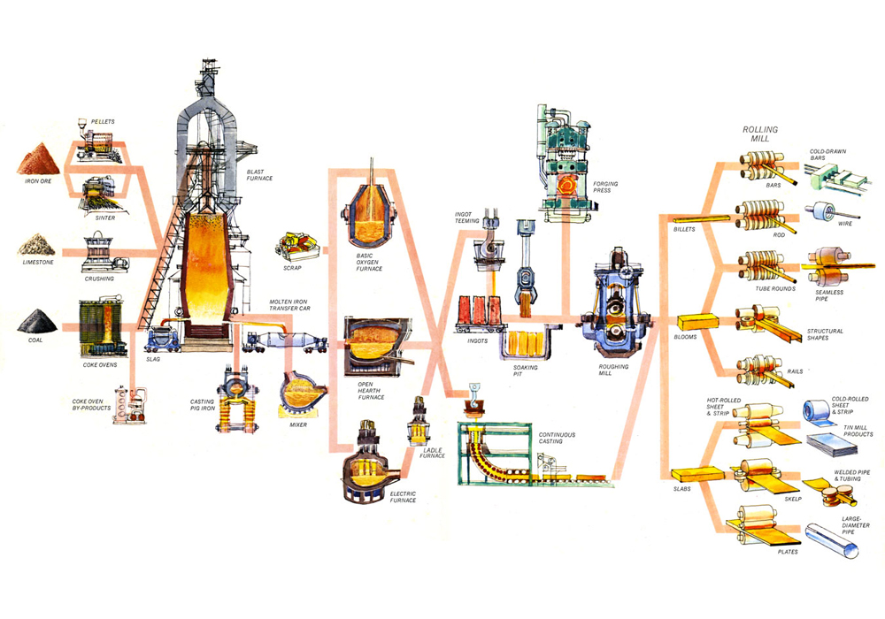 Metallurgical Processes and Technologies