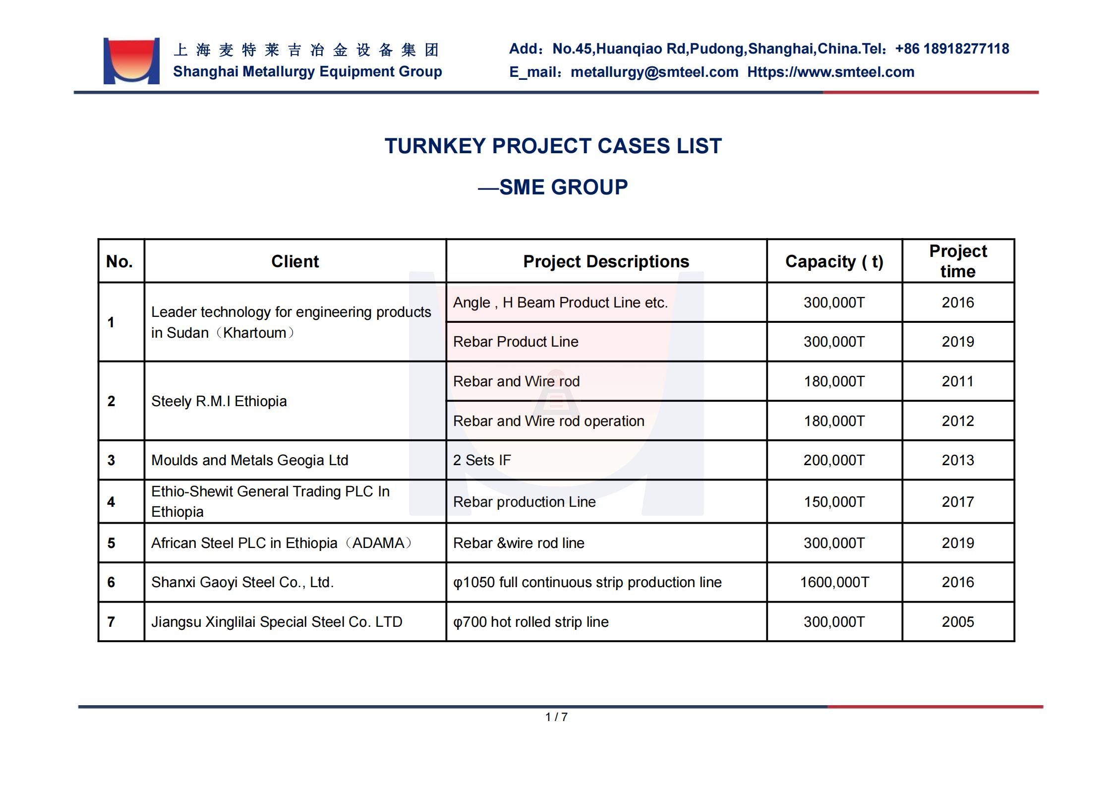 Project Cases